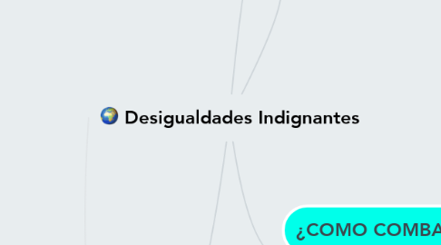 Mind Map: Desigualdades Indignantes