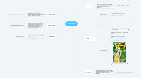 Mind Map: Assessments