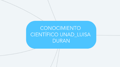 Mind Map: CONOCIMIENTO CIENTÍFICO UNAD_LUISA DURAN