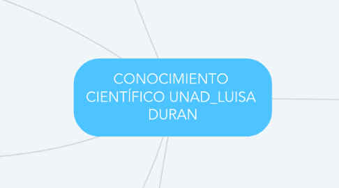 Mind Map: CONOCIMIENTO  CIENTÍFICO UNAD_LUISA  DURAN