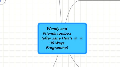 Mind Map: Wendy and Friends toolbox (after Jane Hart's 30 Ways Programme)