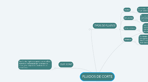 Mind Map: FLUIDOS DE CORTE