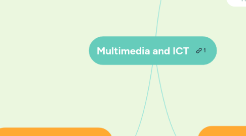 Mind Map: Multimedia and ICT