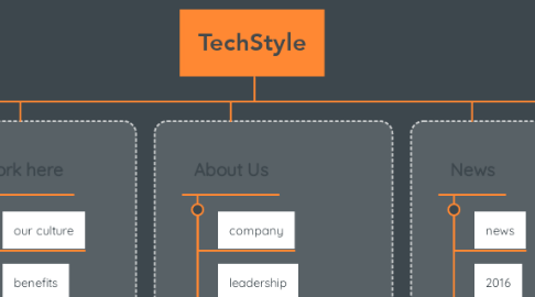 Mind Map: TechStyle