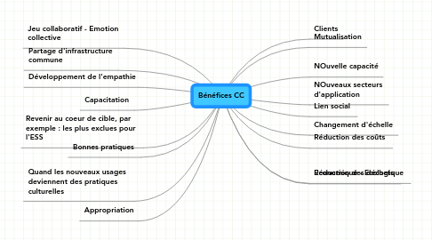 Mind Map: Bénéfices CC