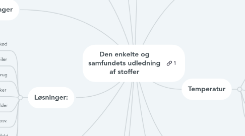 Mind Map: Den enkelte og samfundets udledning af stoffer