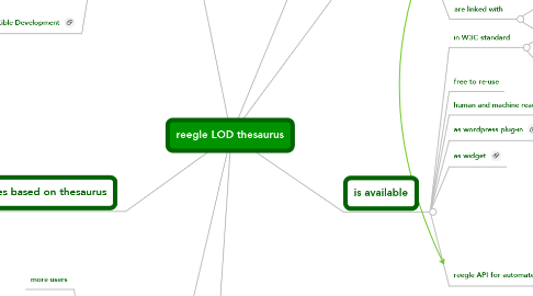 Mind Map: reegle LOD thesaurus