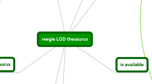 Mind Map: reegle LOD thesaurus