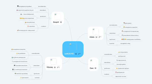 Mind Map: szklAME