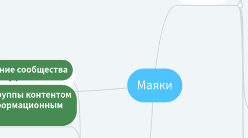 Mind Map: Маяки