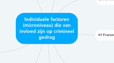 Mind Map: Individuele factoren (microniveau) die van invloed zijn op crimineel gedrag