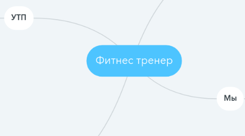 Mind Map: Фитнес тренер