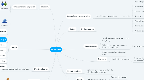 Mind Map: Criminaliteit