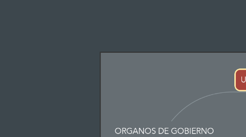 Mind Map: ORGANOS DE GOBIERNO