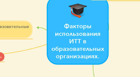 Mind Map: Факторы использования ИТТ в образовательных организациях.