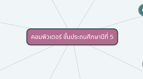 Mind Map: คอมพิวเตอร์ ชั้นประถมศึกษาปีที่ 5