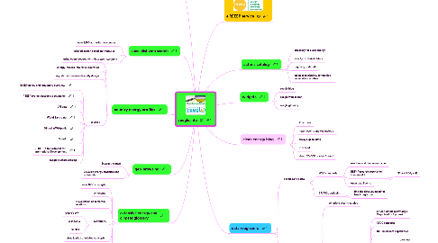 Mind Map: reegle.info