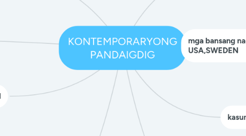 Mind Map: KONTEMPORARYONG PANDAIGDIG