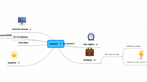 Mind Map: summer