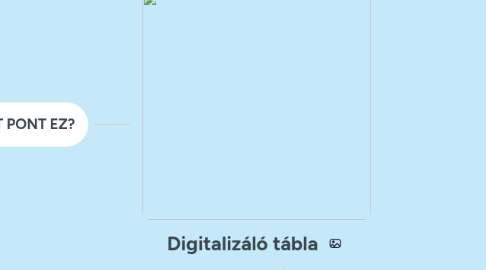 Mind Map: Digitalizáló tábla