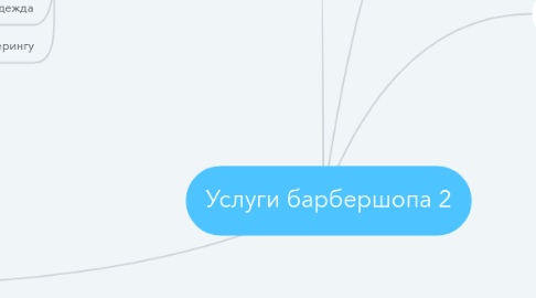 Mind Map: Услуги барбершопа 2