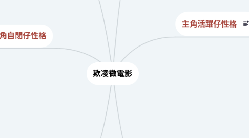 Mind Map: 欺凌微電影
