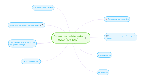 Mind Map: Errores que un lider debe evitar (liderazgo)