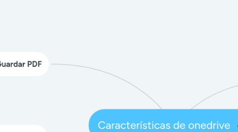 Mind Map: Características de onedrive