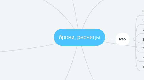 Mind Map: брови, ресницы