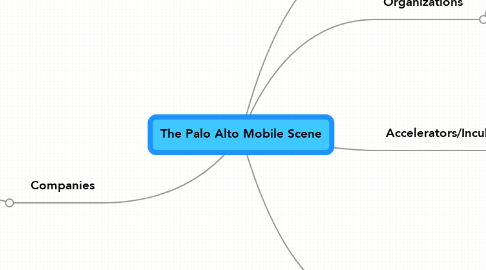 Mind Map: The Palo Alto Mobile Scene