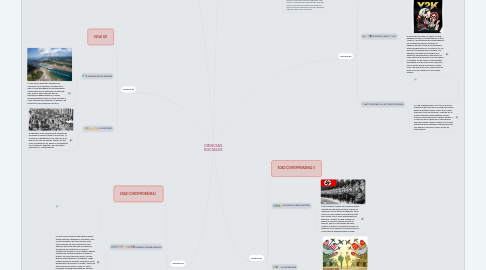 Mind Map: CIENCIAS SOCIALES