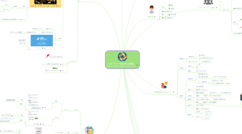 Mind Map: コミニティー活動 協力者募集 &ちょっとメールマーケティング