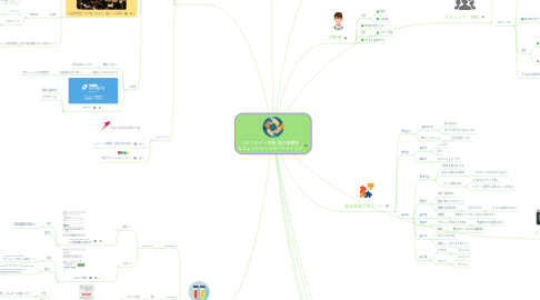 Mind Map: コミニティー活動 協力者募集 ＆ちょっとメールマーケティング