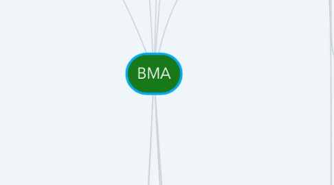 Mind Map: BMA