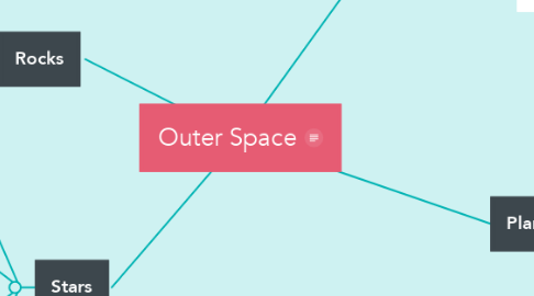 Mind Map: Outer Space