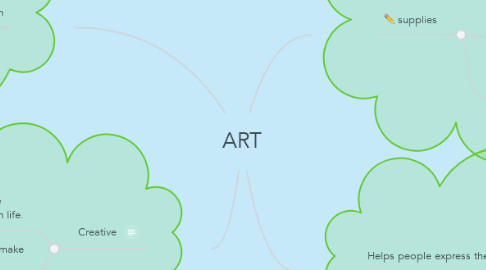 Mind Map: ART