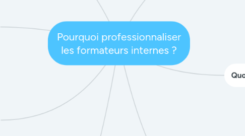 Mind Map: Pourquoi professionnaliser les formateurs internes ?