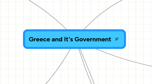 Mind Map: Greece and It's Government