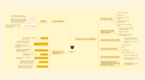 Mind Map: GURU