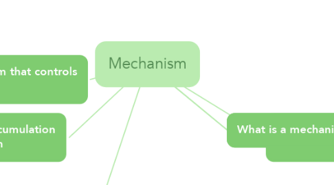 Mind Map: Mechanism