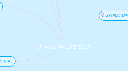 Mind Map: LA RESEÑA CRITICA