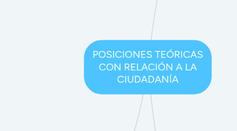 Mind Map: POSICIONES TEÓRICAS CON RELACIÓN A LA CIUDADANÍA