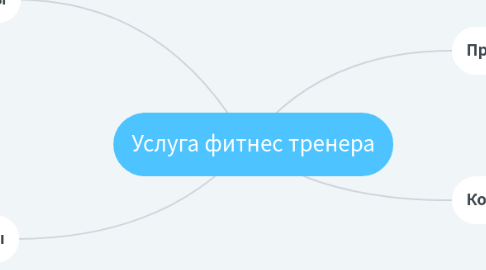 Mind Map: Услуга фитнес тренера