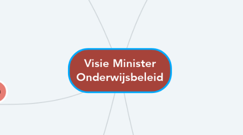 Mind Map: Visie Minister Onderwijsbeleid