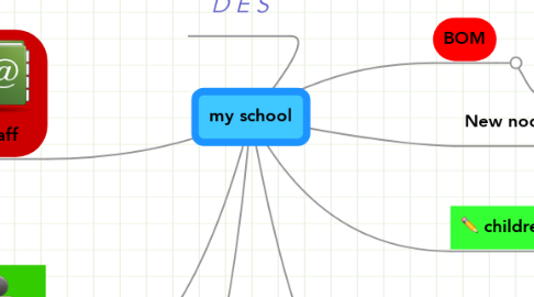 Mind Map: my school