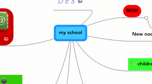 Mind Map: my school