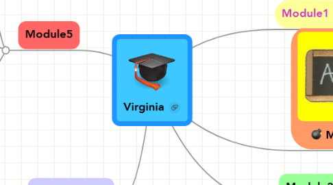 Mind Map: Virginia