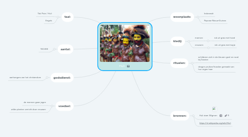 Mind Map: Huli