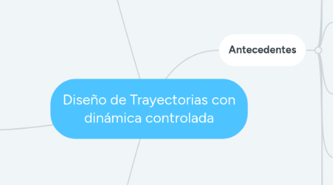 Mind Map: Diseño de Trayectorias con dinámica controlada