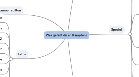 Mind Map: Was gefällt dir an Kämpfen?